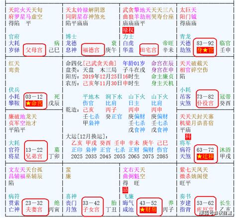 吉星 凶星|紫微斗数的吉星和煞星